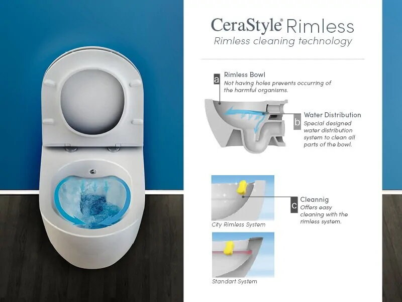 Конзолна тоалетна City Rimless и структура за вграждане Geberit Duofix Delta  8